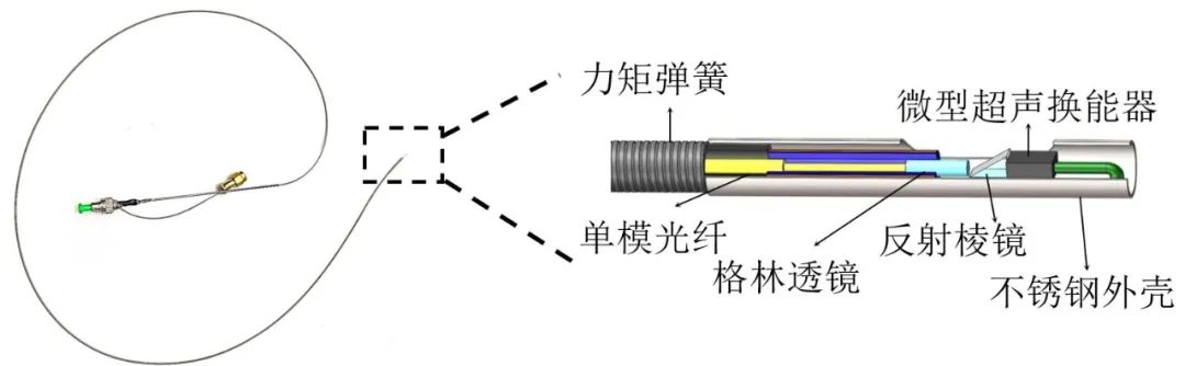 醫(yī)用介入器械聯(lián)合實(shí)驗(yàn)室